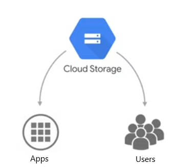 Pricing | Cloud Storage | Google Cloud