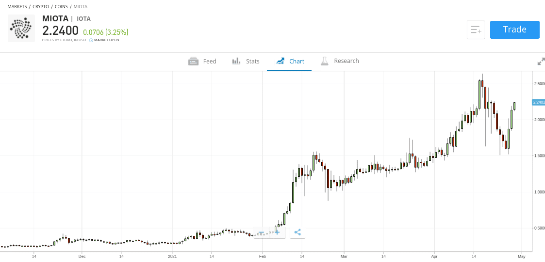 How to Buy IOTA in the UK - Crypto Buyers Club UK