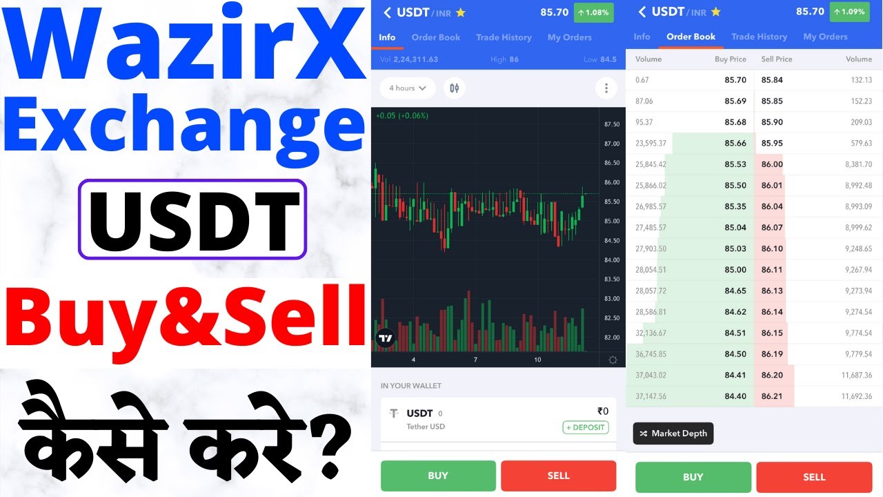 Buy Bitcoin, Cryptocurrency at India’s Largest Exchange | Trading Platform | WazirX