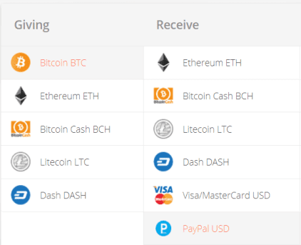 Exchange Bitcoin (BTC) to PayPal USD  where is the best exchange rate?