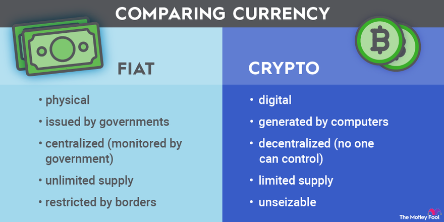 How to Exchange Crypto to Fiat: A Step-by-Step Guide