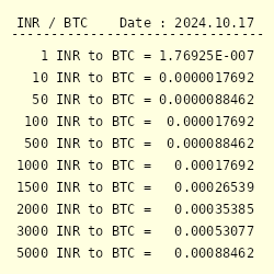 Convert BTC to INR