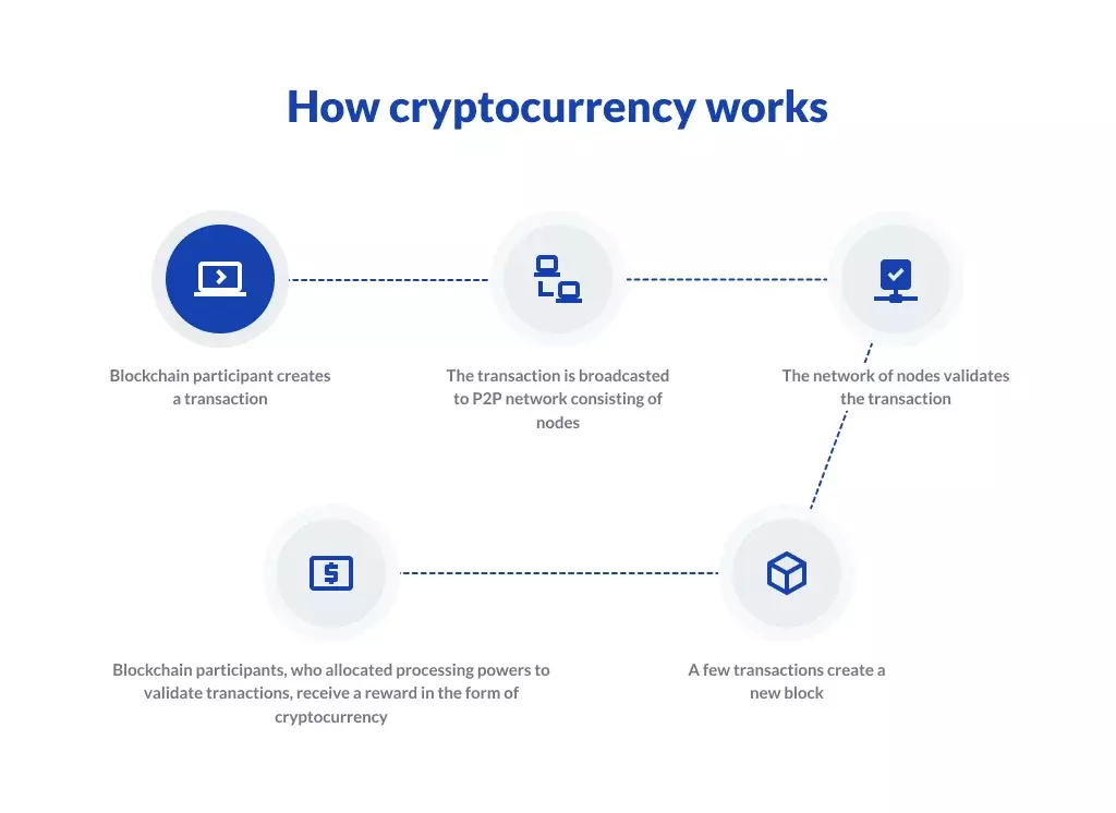 Create Your Own Token | Instantly Launch Your Own Crypto Coin