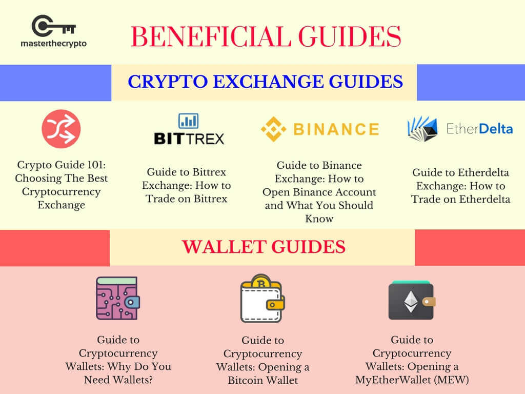 NEO to BTC Exchange | Swap NEO to Bitcoin online - LetsExchange