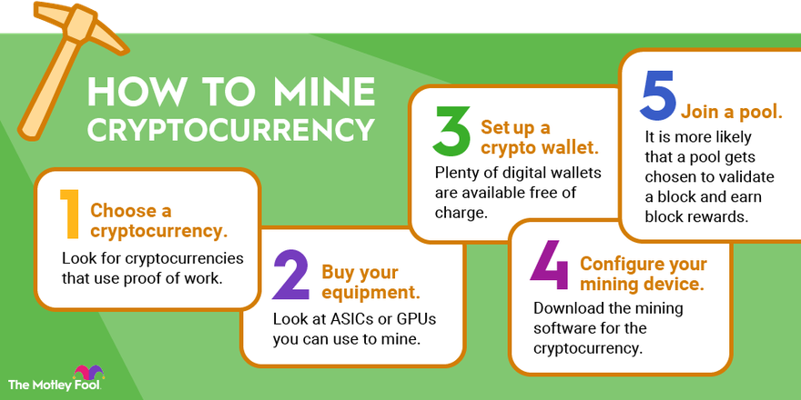 Mining — Bitcoin