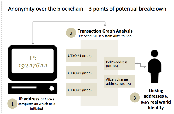 Stealth Address (Cryptocurrency): Meaning and Concerns