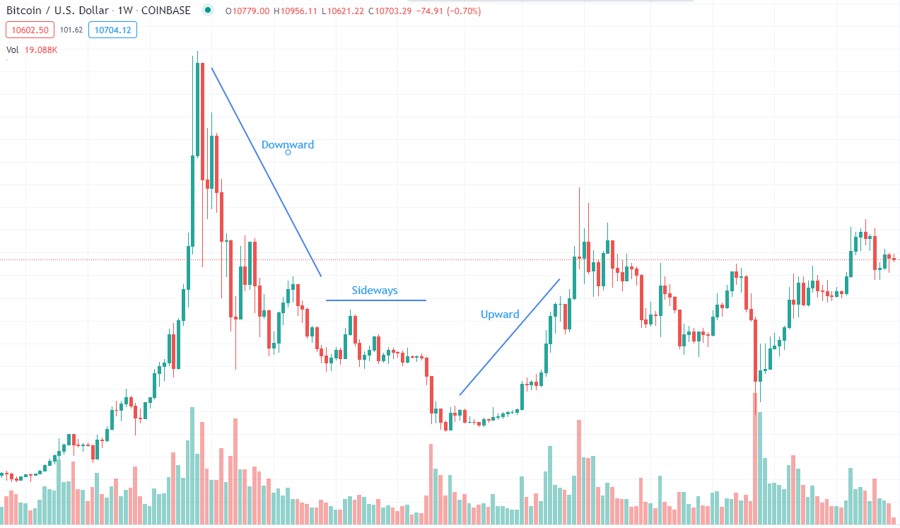 Understanding Bitcoin Price Charts: A Primer