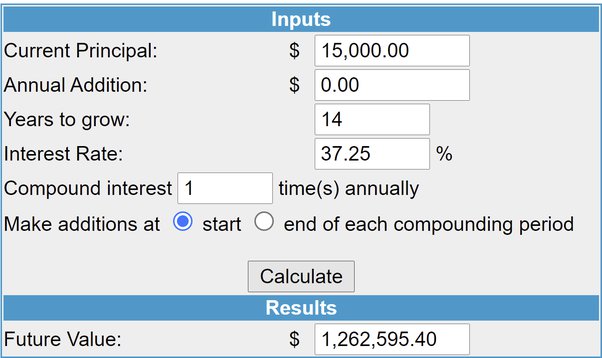 Equity savings account - helpbitcoin.fun