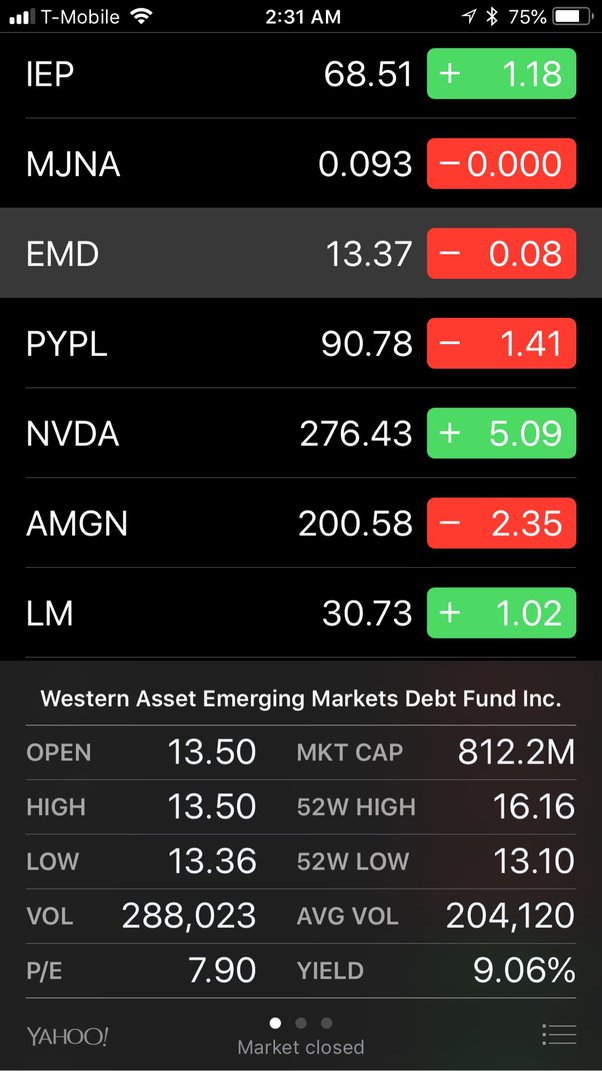 How to Invest $ & Start Building Long-Term Wealth Today