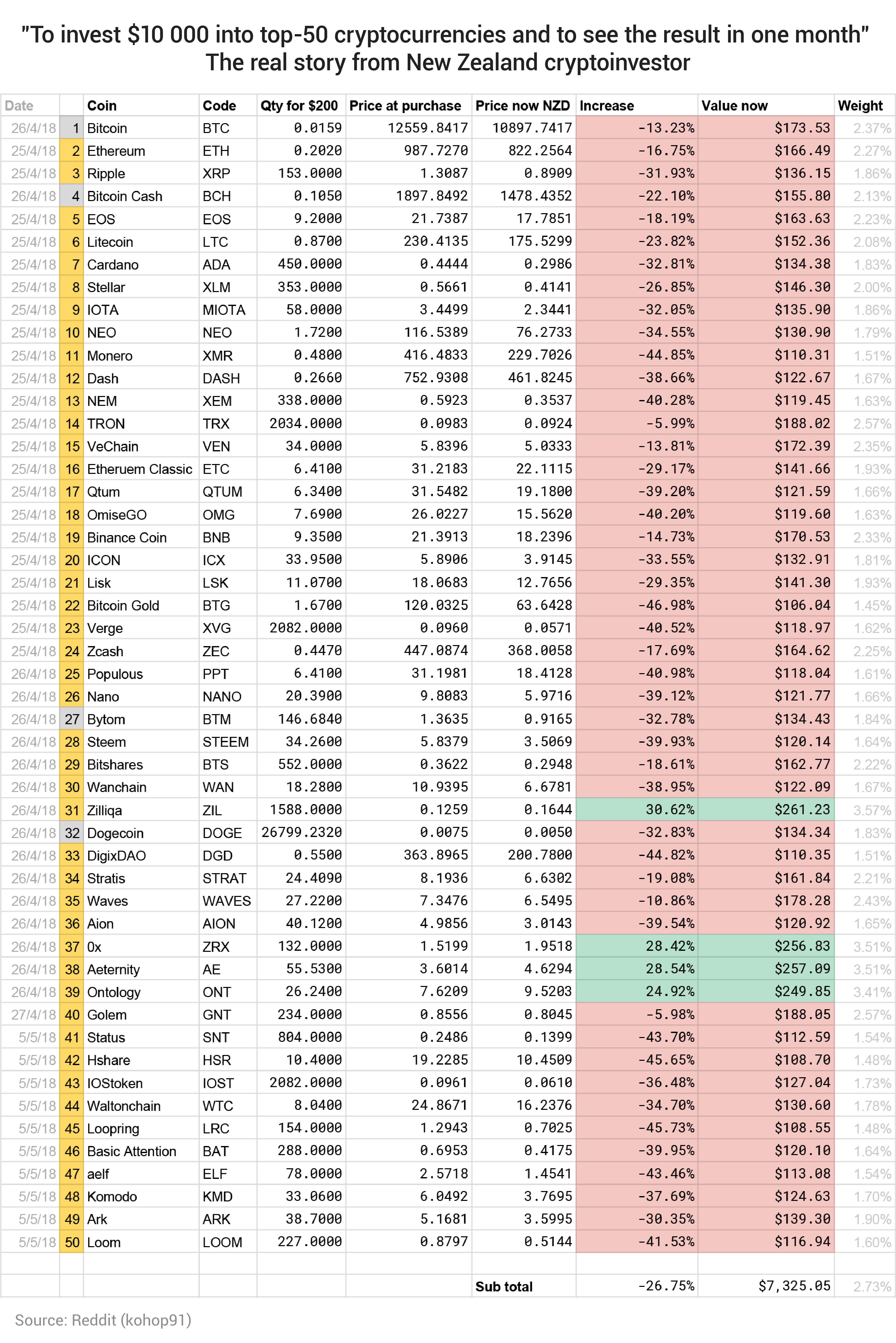 How to Invest in Bitcoin: A Beginner's Guide