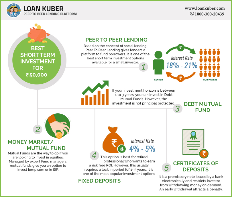 7 Best Ways to Invest $50, - NerdWallet