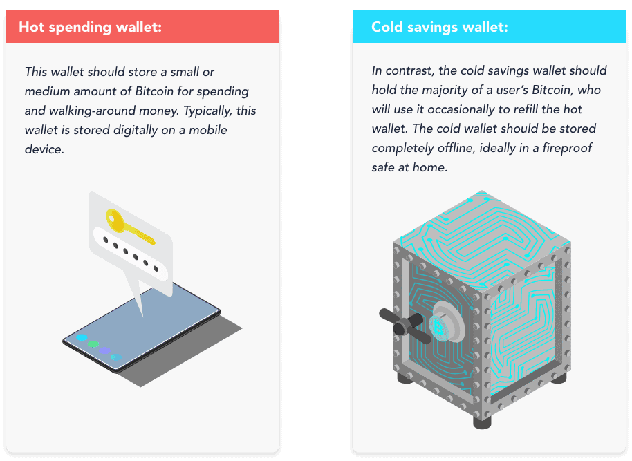 Crypto wallets to keep your savings secure | WIRED Middle East