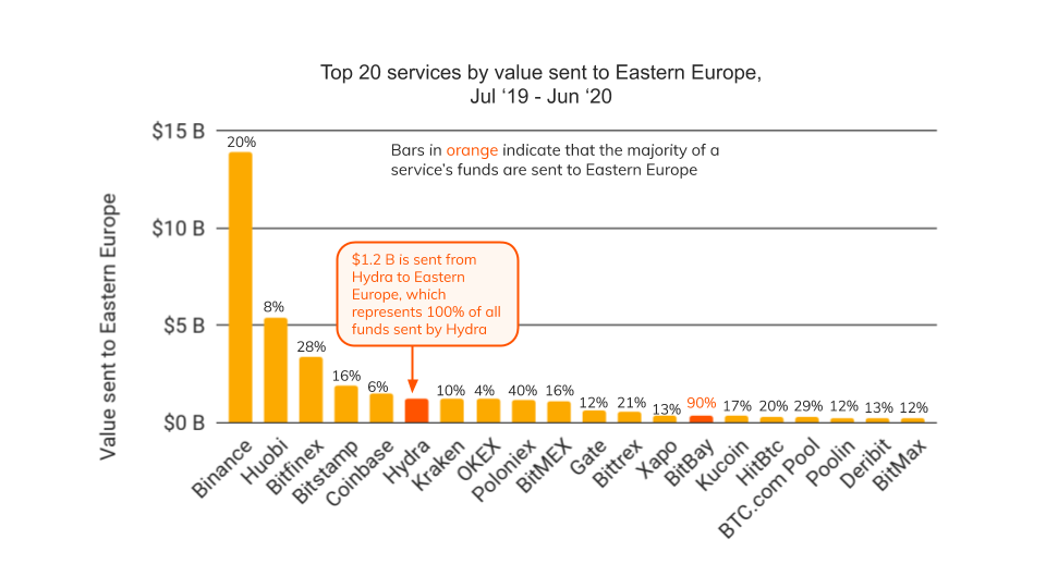 A step guide to darknet markets | ITWeb