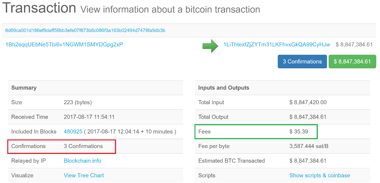 How Bitcoin Transactions Work? - The Crypto App