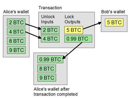 How to Trace Bitcoin Transactions [Full Guide] | OriginStamp