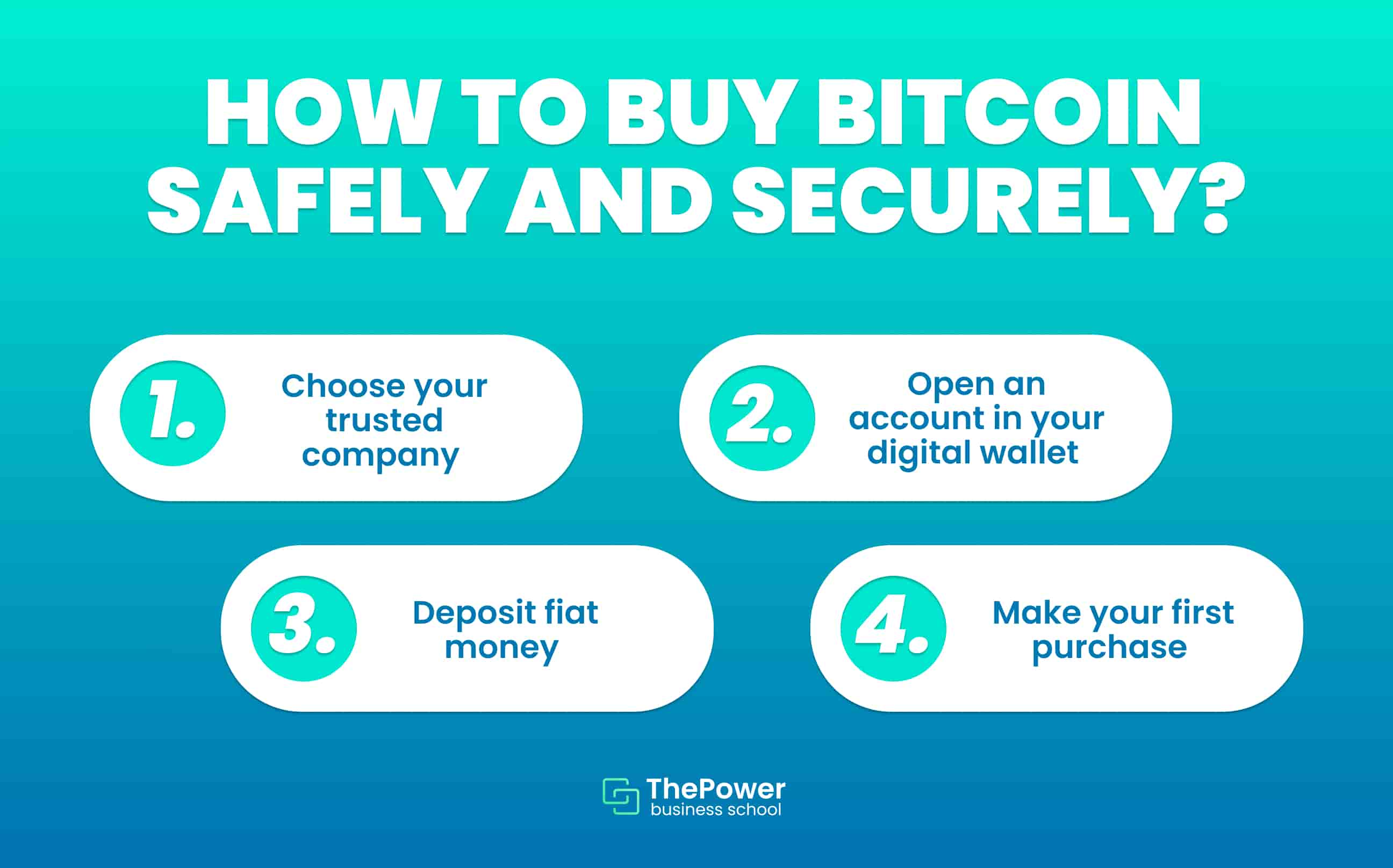 A Step-by-Step Guide on How to Buy Bitcoin for Someone Else