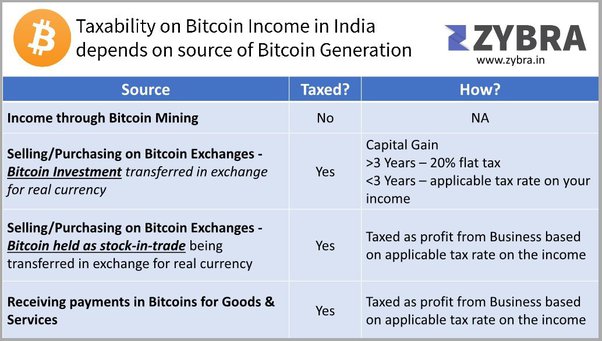 SunCrypto - Cryptocurrency exchange india