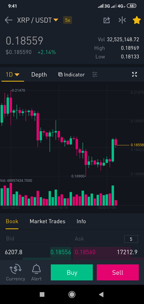 Binance Coin Price Alert | Cryptoradar