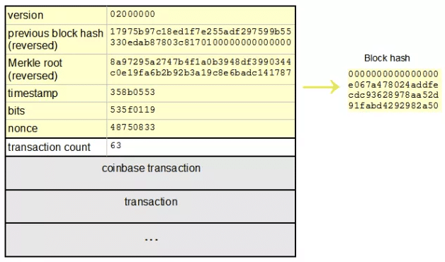 What Math Problem is Bitcoin Solving in Bitcoin Mining?