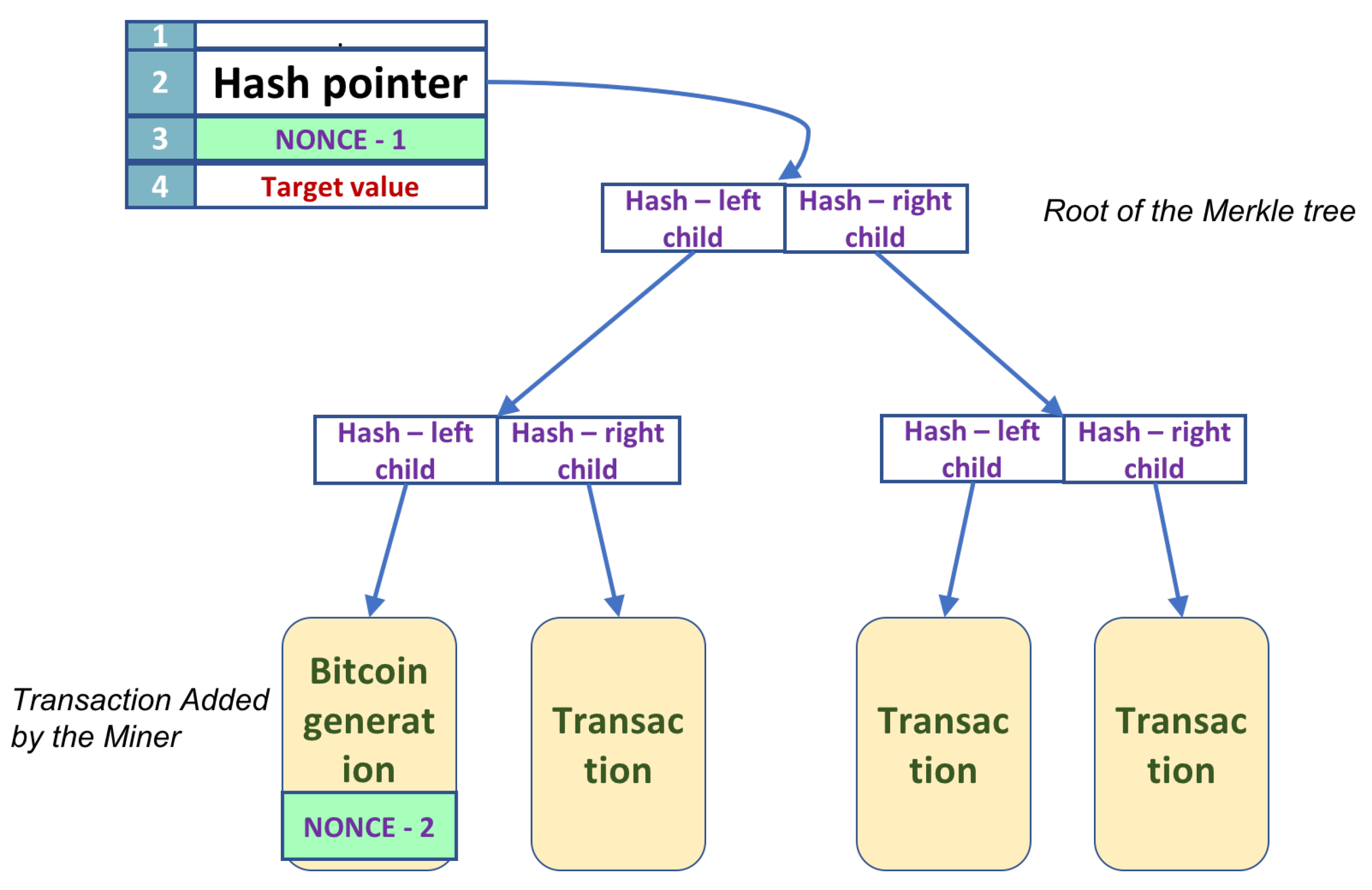 Bitcoin & Cryptocurrency Algorithms: Implementation Tutorial | Toptal®