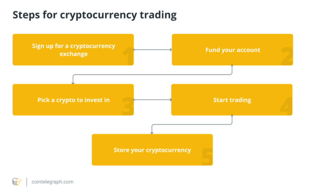 How to Create a Crypto Wallet in 