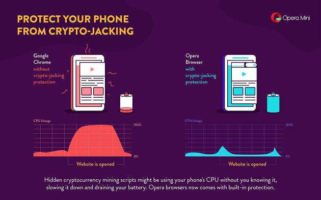 Cryptojacking explained: How to prevent, detect, and recover from it | CSO Online