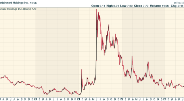 Trade AMC Entertainment | AMC stock price | helpbitcoin.fun