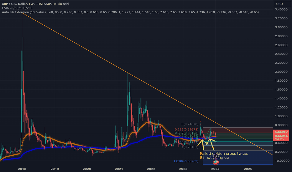 What Is the Ichimoku Cloud Technical Analysis Indicator?