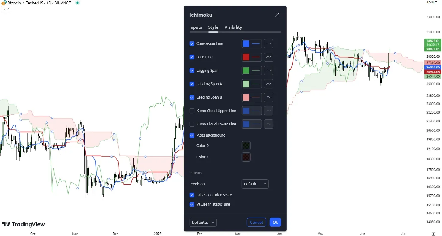 Cours Dollar Bitcoin, Prix Dollar Bitcoin, NEXC BTC/USD - Boursorama