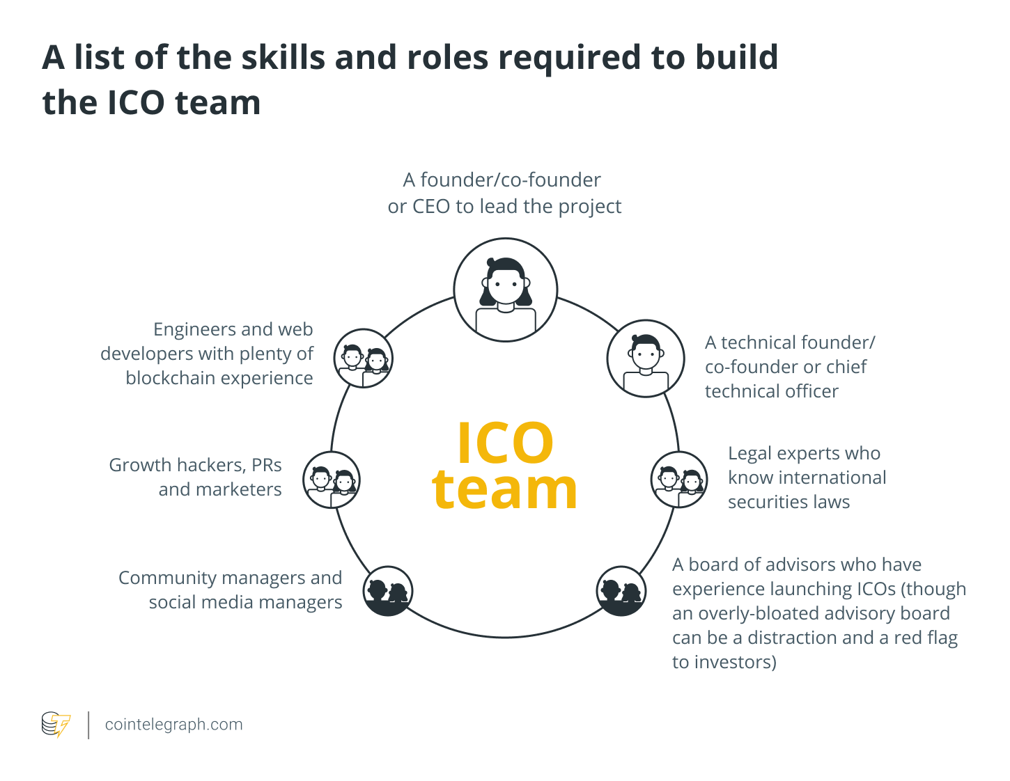 ICO Definition & Meaning - Merriam-Webster