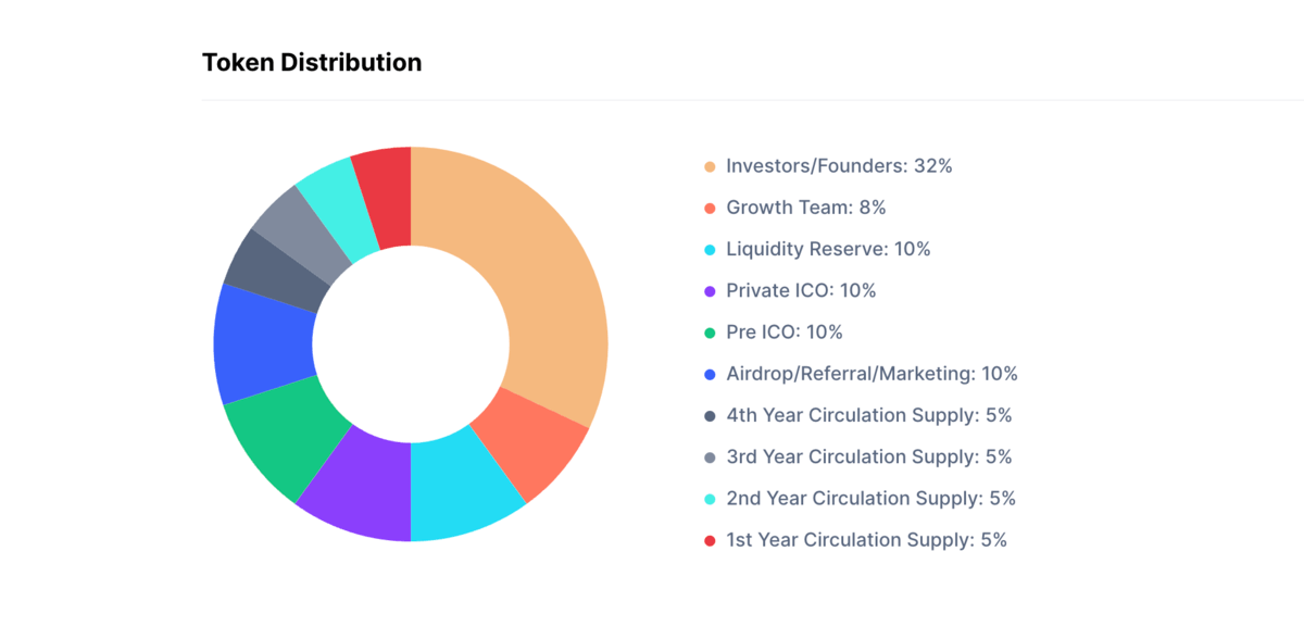 How to legally structure token issuance/distribution? | Eqvista