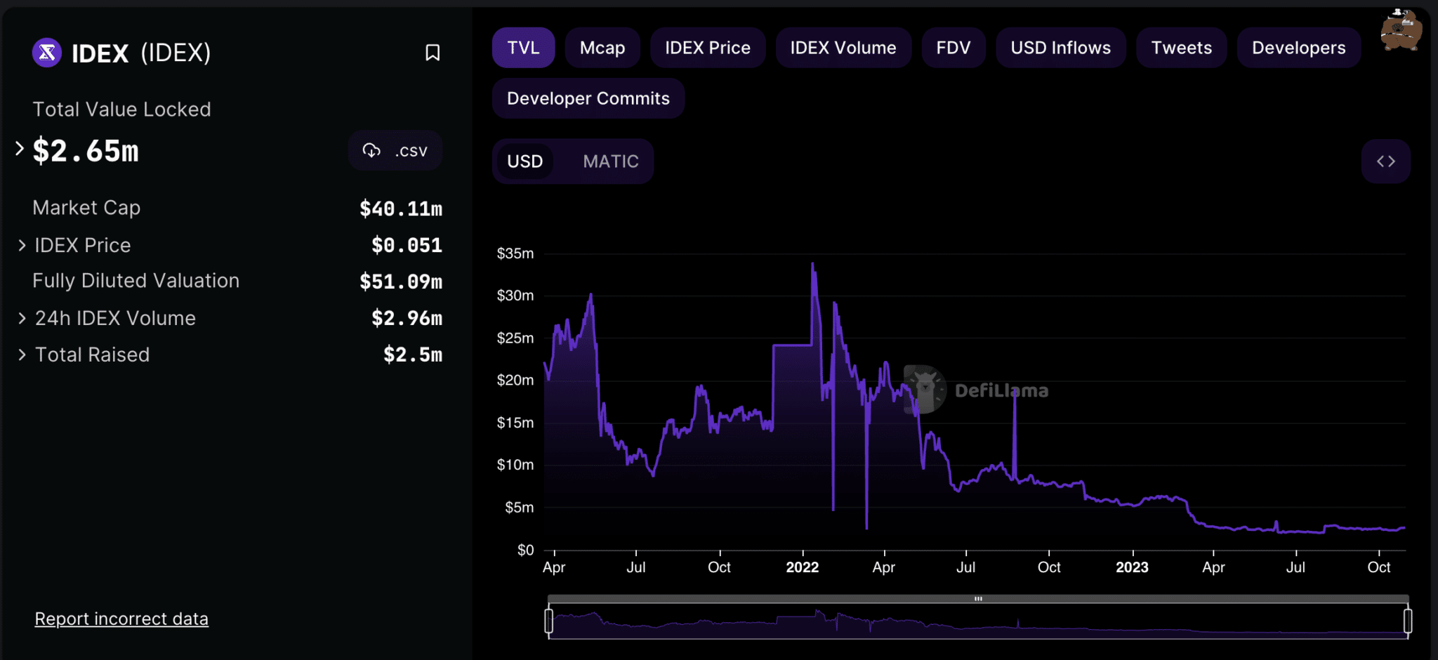 IDEX – Reviews, Trading Fees & Cryptos () | Cryptowisser