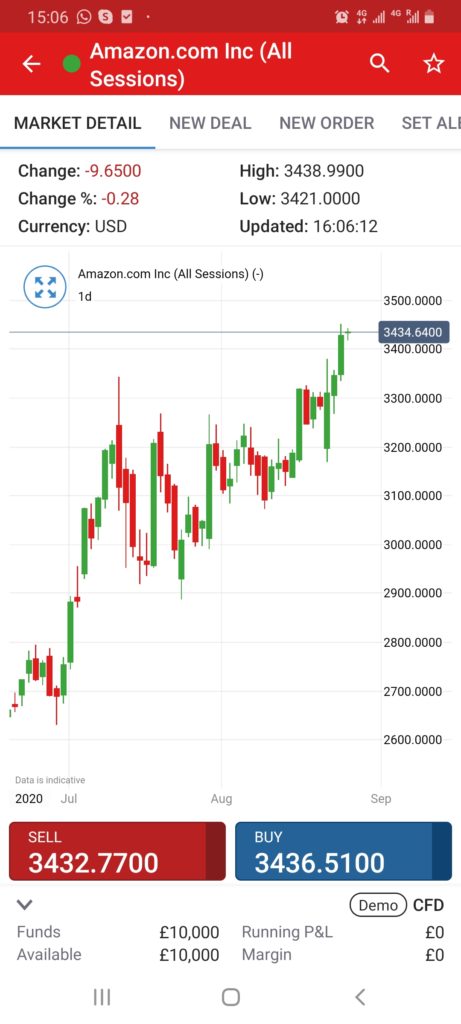 IG Markets Online Trading Platform | Fees & Review 