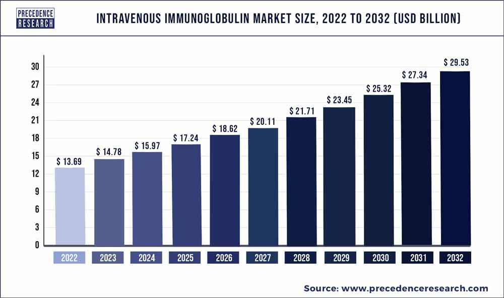 Price Predictions – Cryptocurrency growth forecasts | SwapSpace