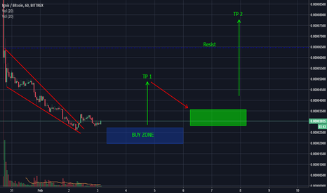 Ignis (IGNIS) $ Charts, Live Price, Market Cap & others Data >> Stelareum