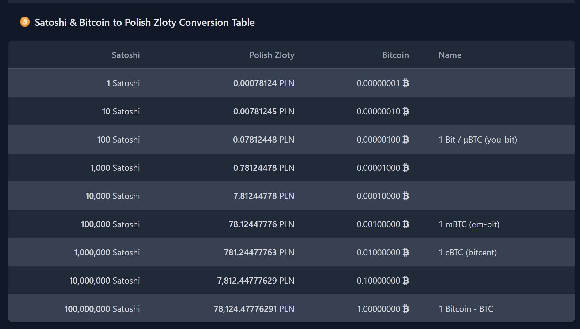 Satoshi to PLN (Satoshi to Polish Zloty) | convert, exchange rate