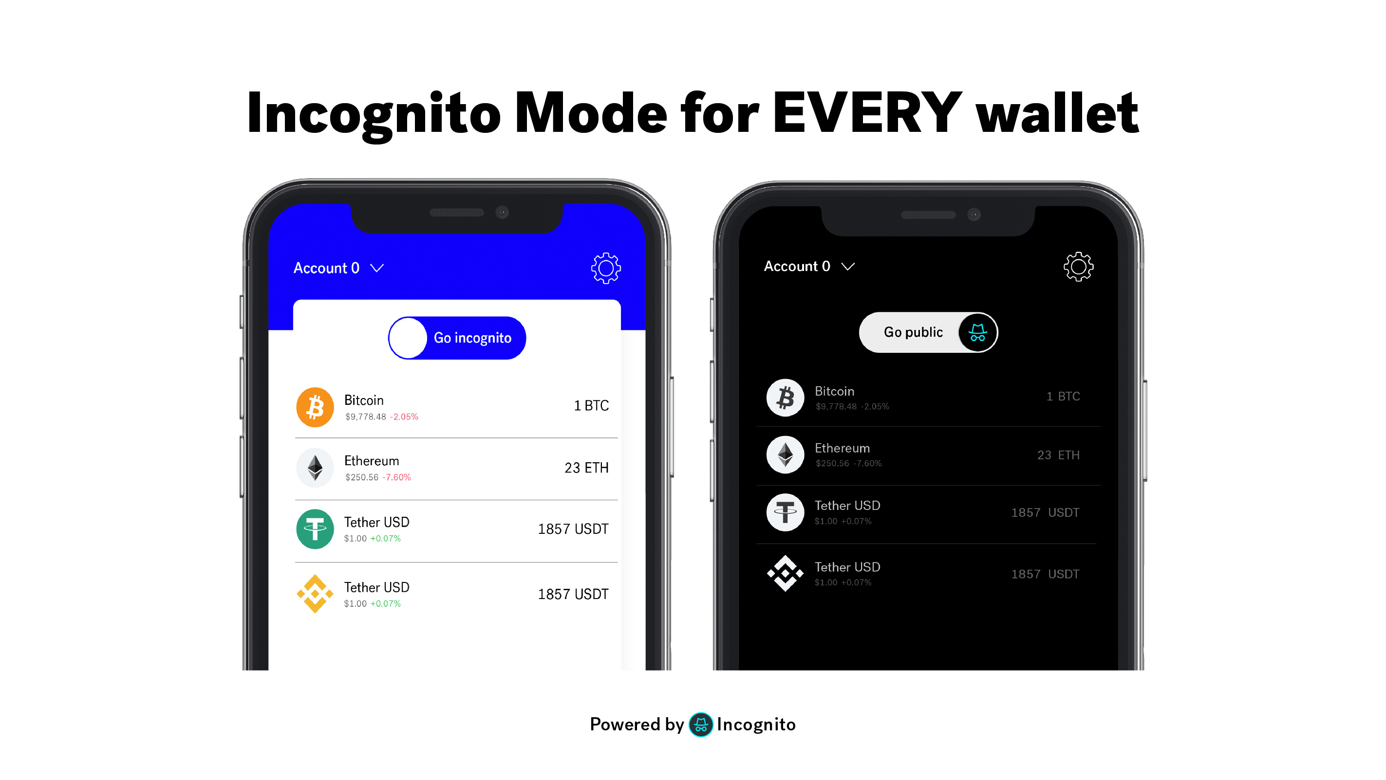 Incognito & prv Token Crypto Analytics & User Data | AlphaGrowth