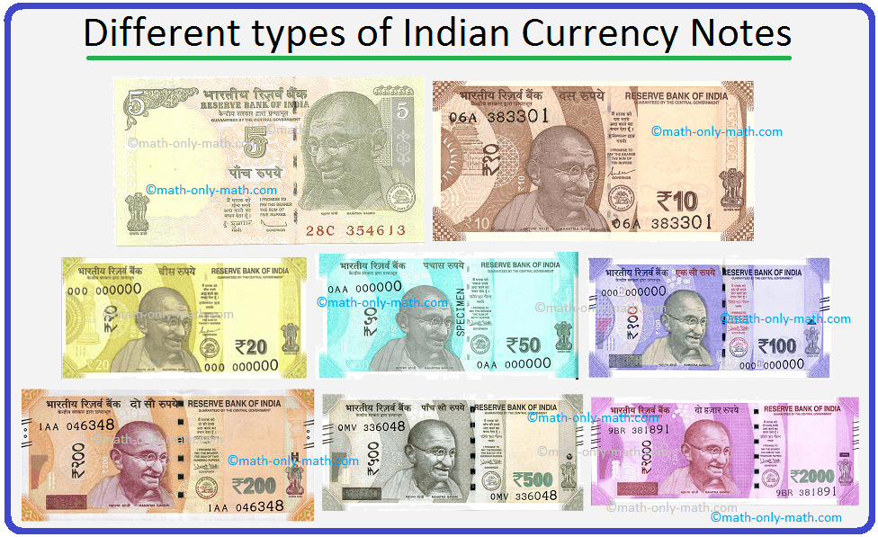 The History of the Indian Currency Notes and its Evolution