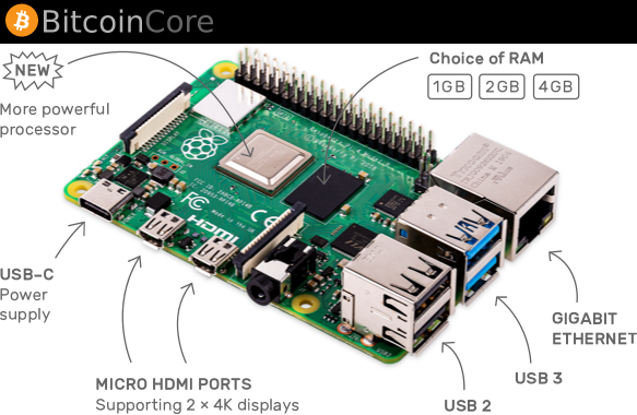 MyNode Bitcoin Node Easy Setup Guide (Raspberry Pi) – Bitcoin Guides