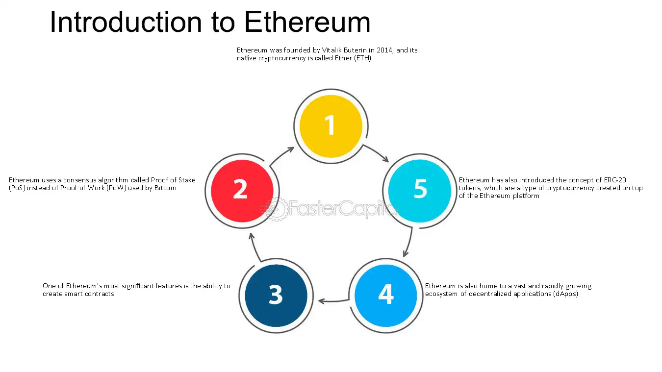 What is Ethereum Virtual Machine and How it Works? - GeeksforGeeks