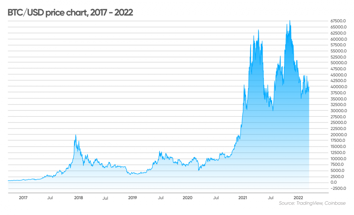 Why Fidelity Got Into Bitcoin