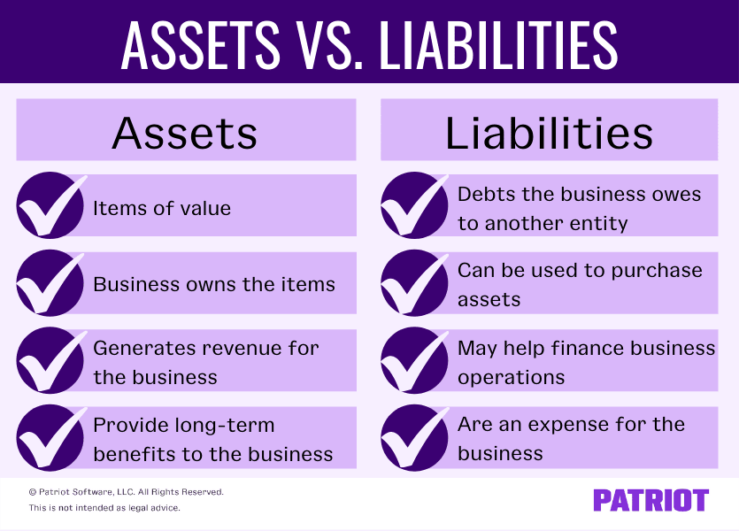 Assets & Liabilities - A Comprehensive Overview