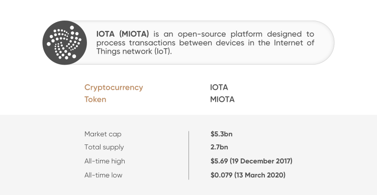 IOTA PRICE PREDICTION - - 