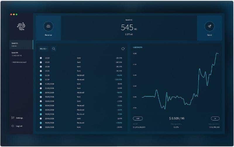 Top 5 Best IOTA (MIOTA) Wallets 