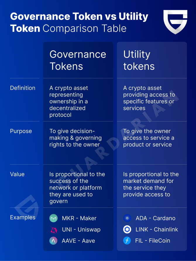 Token utility: use cases and trends