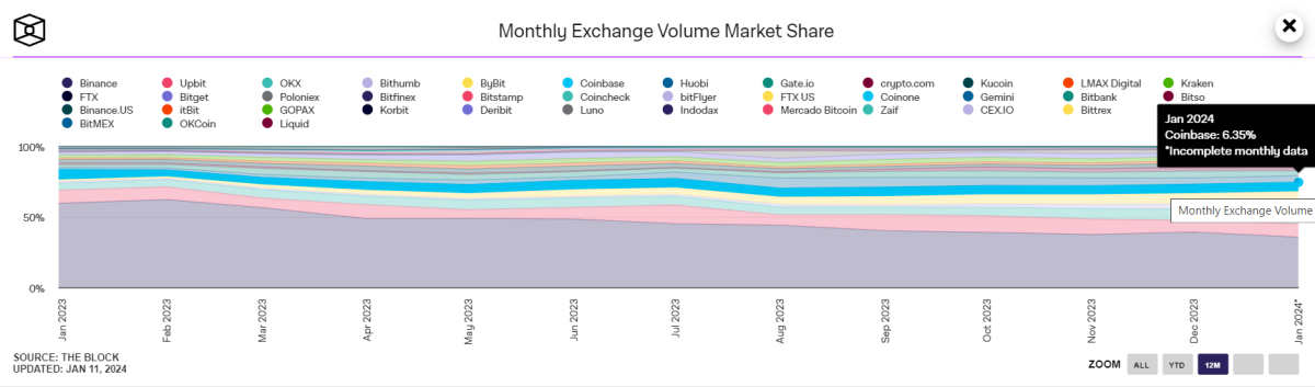 Binance vs. Coinbase: Which Should You Choose?