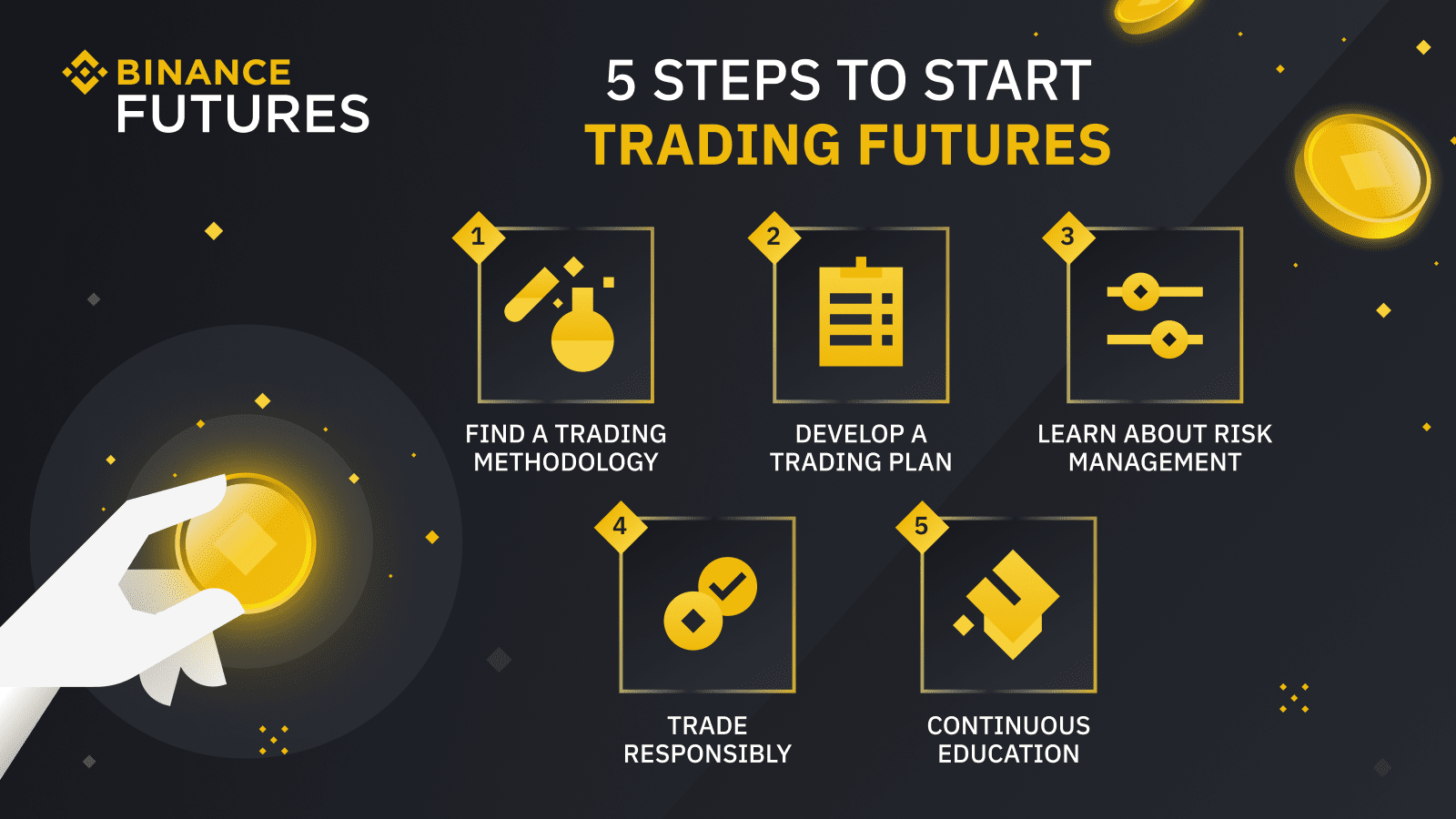 What Is Crypto Futures Trading?