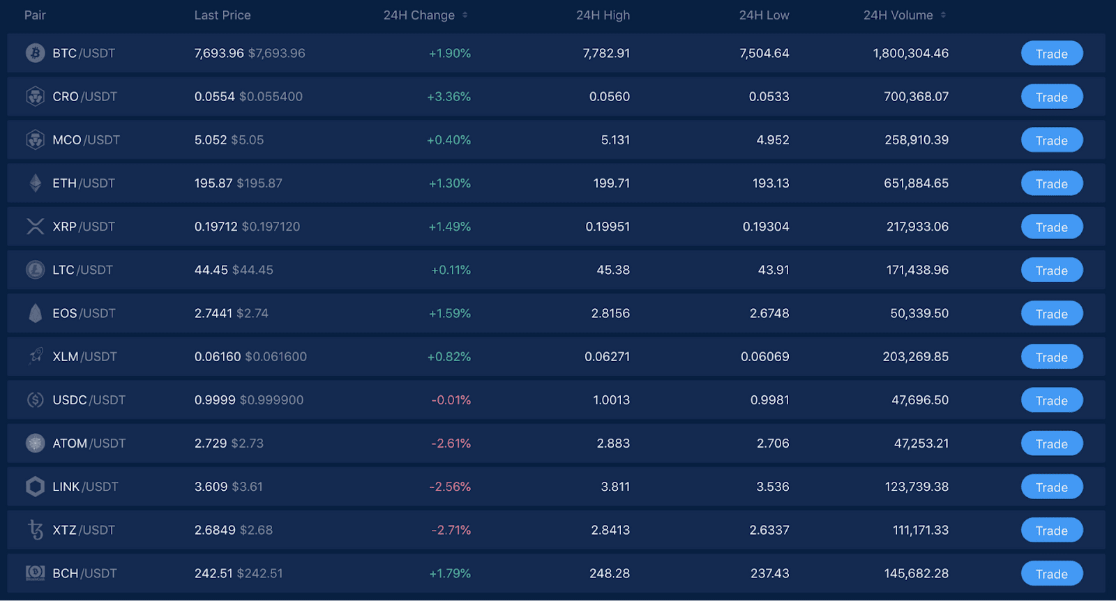 helpbitcoin.fun vs. Coinbase: Which Should You Choose?