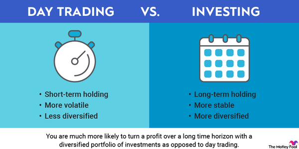 How is Day Trading Different from Gambling? | Real Trading