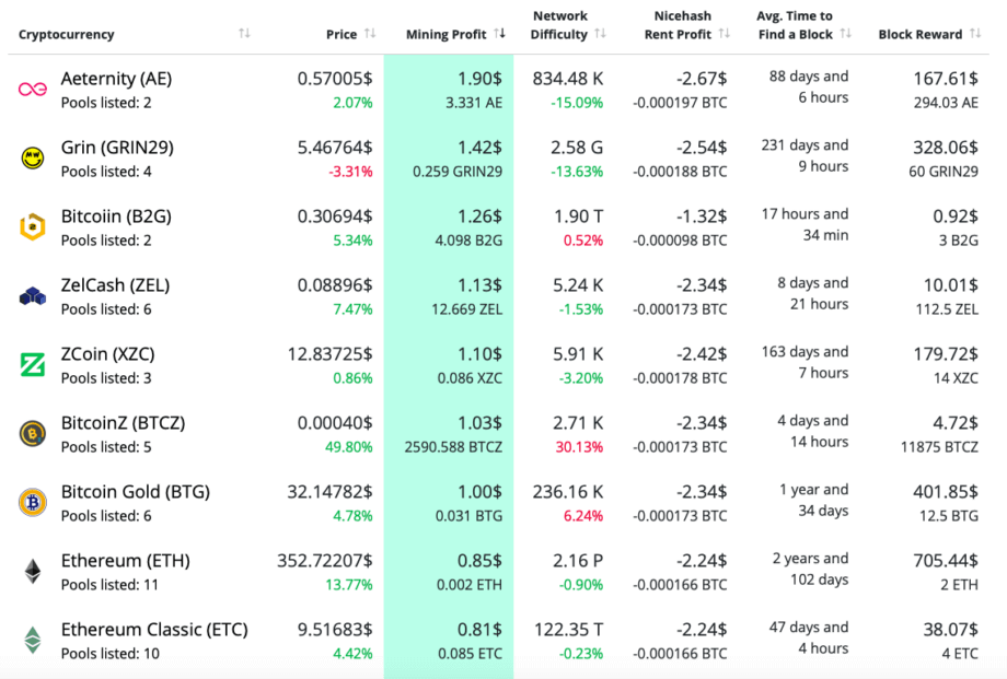 Confessions of a Miner 2: Is This The End of GPU Mining? - Crypto Mining Blog